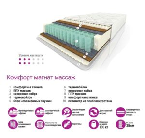 Матрас Комфорт Магнат Массаж 1