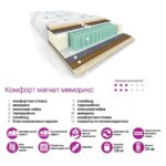 Матрас Комфорт Магнат Меморикс