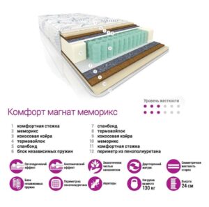 Матрас Комфорт Магнат Меморикс 1