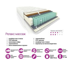 Матрас Комфорт Релакс Массаж 1