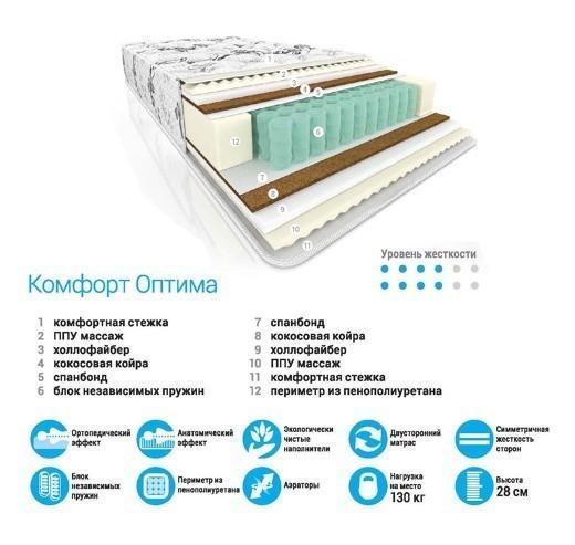 Матрас Комфорт Оптима 1