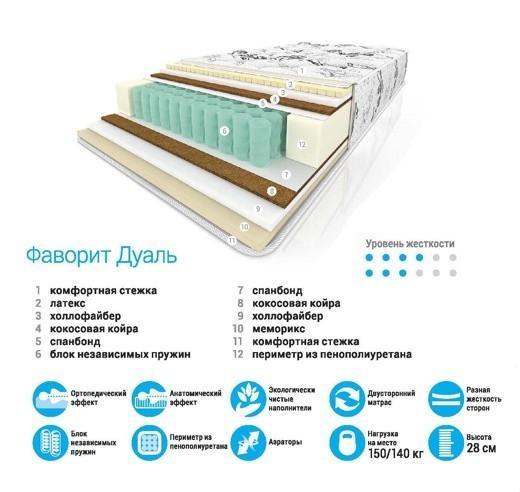 Матрас Комфорт Фаворит Дуаль 1