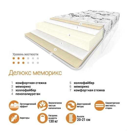 Матрас Делюкс Меморикс 1