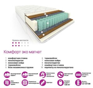 Матрас Комфорт Эко Магнат 1