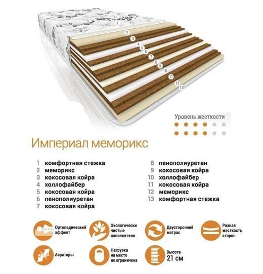 Матрас Империал Меморикс 1