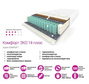 Матрас Комфорт Эко 1