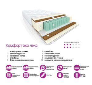 Матрас Комфорт Эко Лекс 1